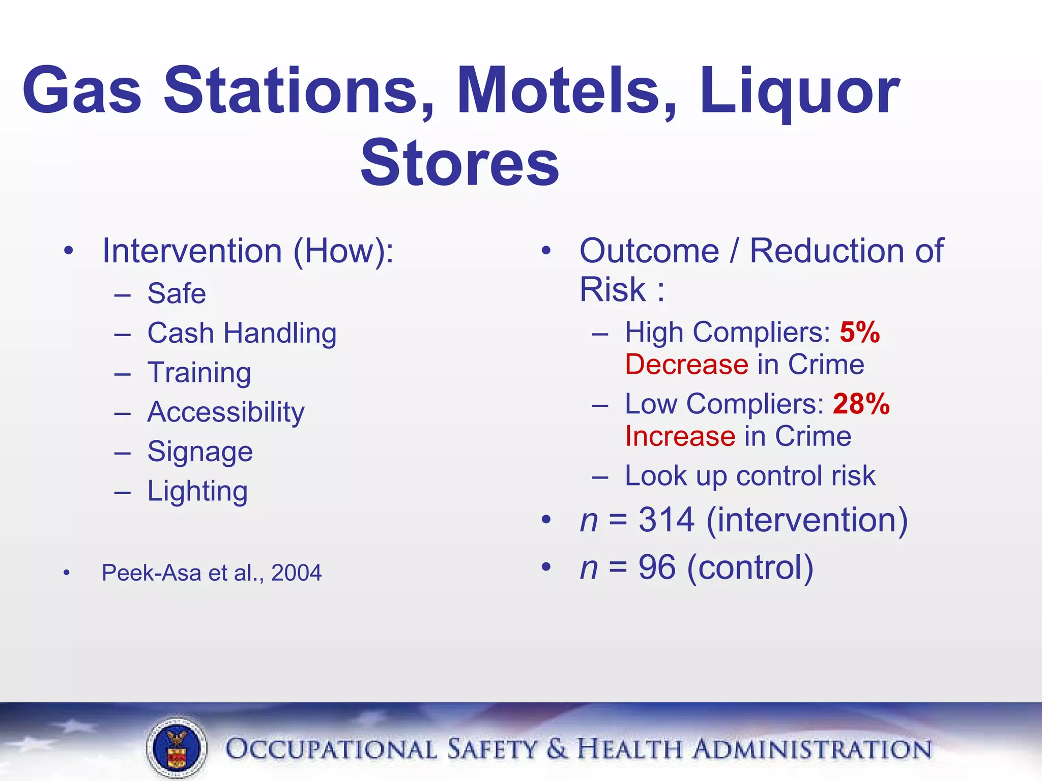 Gas Stations, Motels, Liquor Stores Intervention (How): Safe Cash Handling Training Accessibility Signage Lighting Peek-Asa et al., 2004 Outcome / Reduction of Risk : High Compliers:  5%  Decrease  in Crime Low Compliers:  28%  Increase  in Crime Look up control risk n  = 314 (intervention) n  = 96 (control) 
