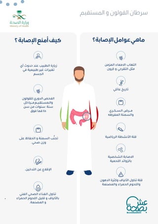 ‫اﻟﻤﺴﺘﻘﻴﻢ‬ ‫و‬ ‫اﻟﻘﻮﻟﻮن‬ ‫ﺳﺮﻃﺎن‬
‫اﻹﺻﺎﺑﺔ؟‬‫ﻋﻮاﻣﻞ‬‫ﻣﺎﻫﻲ‬
‫ﻋﺎﺋﻠﻲ‬ ‫ﺗﺎرﻳﺦ‬
‫اﻟﻤﺰﻣﻦ‬ ‫اﻻﻣﻌﺎء‬ ‫اﻟﺘﻬﺎب‬
‫ﻛﺮون‬ ‫و‬ ‫اﻟﺘﻘﺮﺣﻲ‬ ‫ﻣﺜﻞ‬
‫اﻟـﺴــﻜــﺮي‬ ‫ﻣـــﺮض‬
‫اﻟﻤﻔﺮﻃﻪ‬ ‫واﻟﺴﻤﻨﺔ‬
‫اﻟﺪﻫﻮن‬ ‫وﻛﺜﺮة‬ ‫اﻷﻟﻴﺎف‬ ‫ﺗﻨﺎول‬ ‫ﻗﻠﺔ‬
‫واﻟﻤﺼﻨﻌﺔ‬ ‫اﻟﺤﻤﺮاء‬ ‫واﻟﻠﺤﻮم‬
‫اﻟﺮﻳﺎﺿﻴﺔ‬ ‫اﻷﻧﺸﻄﺔ‬ ‫ﻗﻠﺔ‬
‫اﻟﺸﺨﺼﻴﺔ‬ ‫اﻻﺻﺎﺑﺔ‬
‫اﻟﻠﺤﻤﻴﺔ‬ ‫ﺑﺎﻟﺰواﺋﺪ‬
•
•
•
‫؟‬‫اﻹﺻﺎﺑﺔ‬‫أﻣﻨﻊ‬‫ﻛﻴﻒ‬
‫ﻋﻠﻰ‬ ‫اﻟﺤﻔﺎظ‬ ‫و‬ ‫اﻟﺴﻤﻨﺔ‬ ‫ﺐ‬‫ﱡ‬‫ﺗﺠﻨ‬
.‫ﺻﺤﻲ‬ ‫وزن‬
.‫اﻟﺘﺪﺧﻴﻦ‬ ‫ﻋﻦ‬ ‫اﻹﻗﻼع‬
‫اﻟﻐﻨﻲ‬ ‫اﻟﺼﺤﻲ‬ ‫اﻟﻐﺬاء‬ ‫ﺗﻨﺎول‬
‫اﻟﺤﻤﺮاء‬ ‫اﻟﻠﺤﻮم‬ ‫ﻗﻠﻴﻞ‬ ‫و‬ ‫ﺑﺎﻷﻟﻴﺎف‬
.‫اﻟﻤﺼﻨﻌﺔ‬ ‫و‬
‫أي‬ ‫ﺣﺪوث‬ ‫ﻋﻨﺪ‬ ‫اﻟﻄﺒﻴﺐ‬ ‫زﻳﺎرة‬
‫ﻓﻲ‬ ‫ﻃﺒﻴﻌﻴﺔ‬ ‫ﻏﻴﺮ‬ ‫ﺗﻐﻴﺮات‬
‫اﻟﺠﺴﻢ‬
‫ﻟﻠﻘﻮﻟﻮن‬ ‫اﻟﺪوري‬ ‫اﻟﻔﺤﺺ‬
‫ﻛﻞ‬‫ﻣـــﺮة‬‫واﻟـﻤﺴـﺘﻘـﻴــﻢ‬
‫ﺳﻦ‬ ‫ﻣﻦ‬ ‫ﺳﻨﻮات‬ ‫ﺳﻨﺔ‬
‫ﻓﻮق‬ ‫ﻓﻤﺎ‬ ٤٥
 