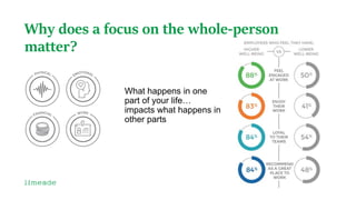 The Whole-Story with Whole-Person Well-Being Slide 20