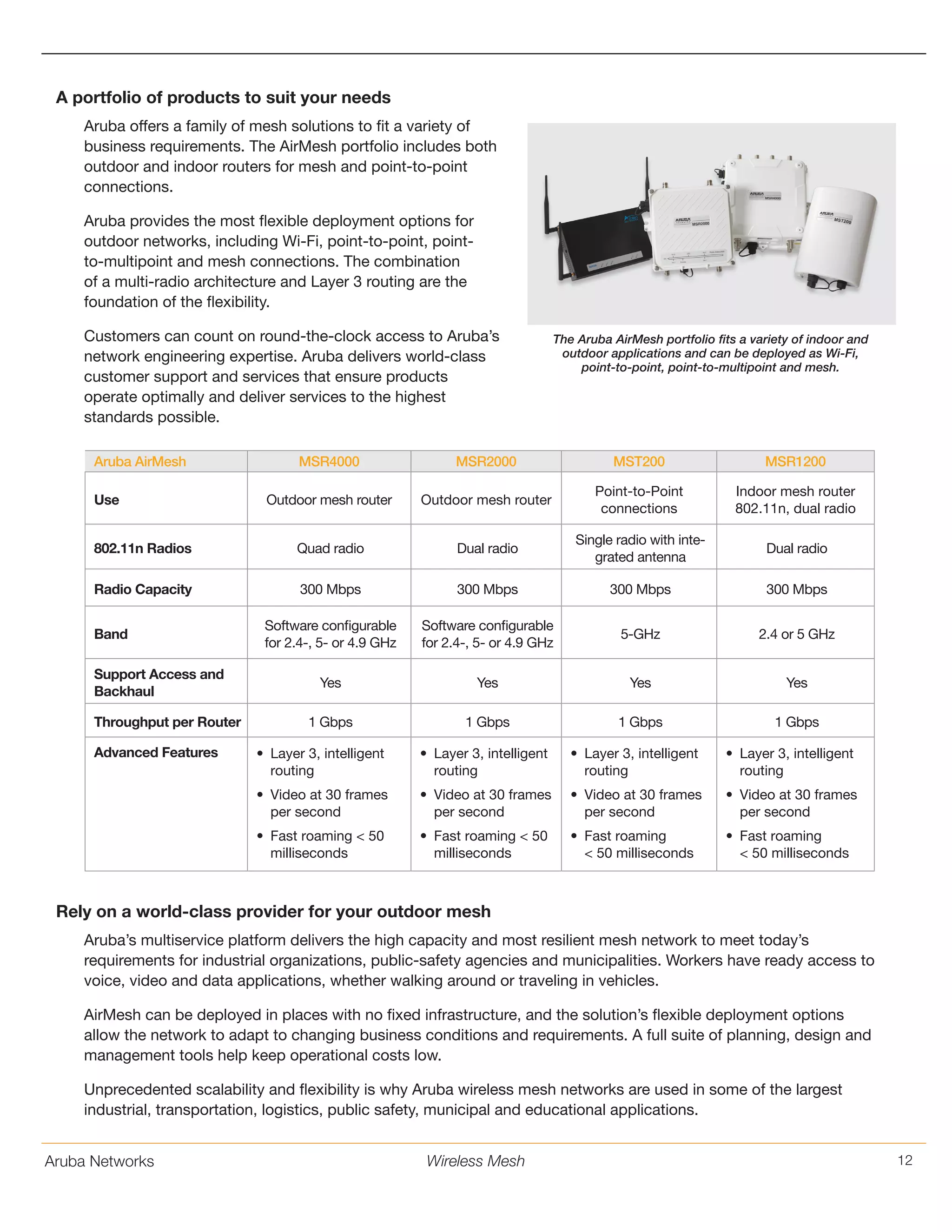 Aruba Networks 12Wireless Mesh
A portfolio of products to suit your needs
Aruba offers a family of mesh solutions to fit a variety of
business requirements. The AirMesh portfolio includes both
outdoor and indoor routers for mesh and point-to-point
connections.
Aruba provides the most flexible deployment options for
outdoor networks, including Wi-Fi, point-to-point, point-
to-multipoint and mesh connections. The combination
of a multi-radio architecture and Layer 3 routing are the
foundation of the flexibility.
Customers can count on round-the-clock access to Aruba’s
network engineering expertise. Aruba delivers world-class
customer support and services that ensure products
operate optimally and deliver services to the highest
standards possible.
Aruba AirMesh MSR4000 MSR2000 MST200 MSR1200
Use Outdoor mesh router Outdoor mesh router
Point-to-Point
connections
Indoor mesh router
802.11n, dual radio
802.11n Radios Quad radio Dual radio
Single radio with inte-
grated antenna
Dual radio
Radio Capacity 300 Mbps 300 Mbps 300 Mbps 300 Mbps
Band
Software configurable
for 2.4-, 5- or 4.9 GHz
Software configurable
for 2.4-, 5- or 4.9 GHz
5-GHz 2.4 or 5 GHz
Support Access and
Backhaul
Yes Yes Yes Yes
Throughput per Router 1 Gbps 1 Gbps 1 Gbps 1 Gbps
Advanced Features •	 Layer 3, intelligent
routing
•	 Video at 30 frames
per second
•	 Fast roaming < 50
milliseconds
•	 Layer 3, intelligent
routing
•	 Video at 30 frames
per second
•	 Fast roaming < 50
milliseconds
•	 Layer 3, intelligent
routing
•	 Video at 30 frames
per second
•	 Fast roaming
< 50 milliseconds
•	 Layer 3, intelligent
routing
•	 Video at 30 frames
per second
•	 Fast roaming
< 50 milliseconds
The Aruba AirMesh portfolio fits a variety of indoor and
outdoor applications and can be deployed as Wi-Fi,
point-to-point, point-to-multipoint and mesh.
Rely on a world-class provider for your outdoor mesh
Aruba’s multiservice platform delivers the high capacity and most resilient mesh network to meet today’s
requirements for industrial organizations, public-safety agencies and municipalities. Workers have ready access to
voice, video and data applications, whether walking around or traveling in vehicles.
AirMesh can be deployed in places with no fixed infrastructure, and the solution’s flexible deployment options
allow the network to adapt to changing business conditions and requirements. A full suite of planning, design and
management tools help keep operational costs low.
Unprecedented scalability and flexibility is why Aruba wireless mesh networks are used in some of the largest
industrial, transportation, logistics, public safety, municipal and educational applications.
 