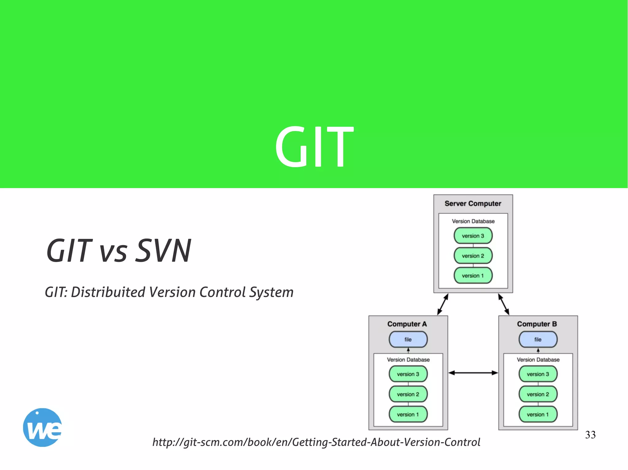 33
GIT
GIT: Distribuited Version Control System
http://git-scm.com/book/en/Getting-Started-About-Version-Control
GIT vs SVN
 