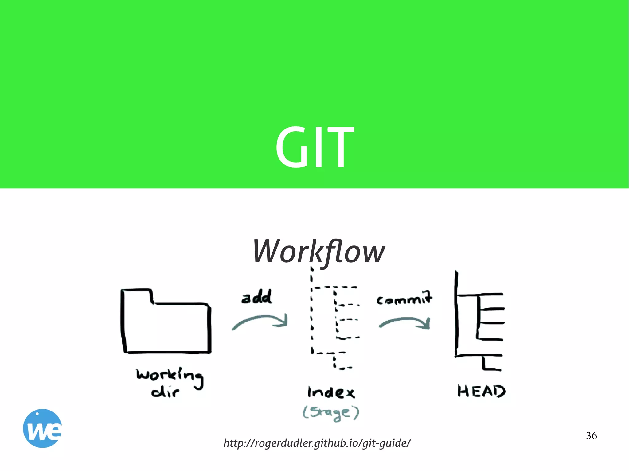 36
GIT
http://rogerdudler.github.io/git-guide/
Workflow
 