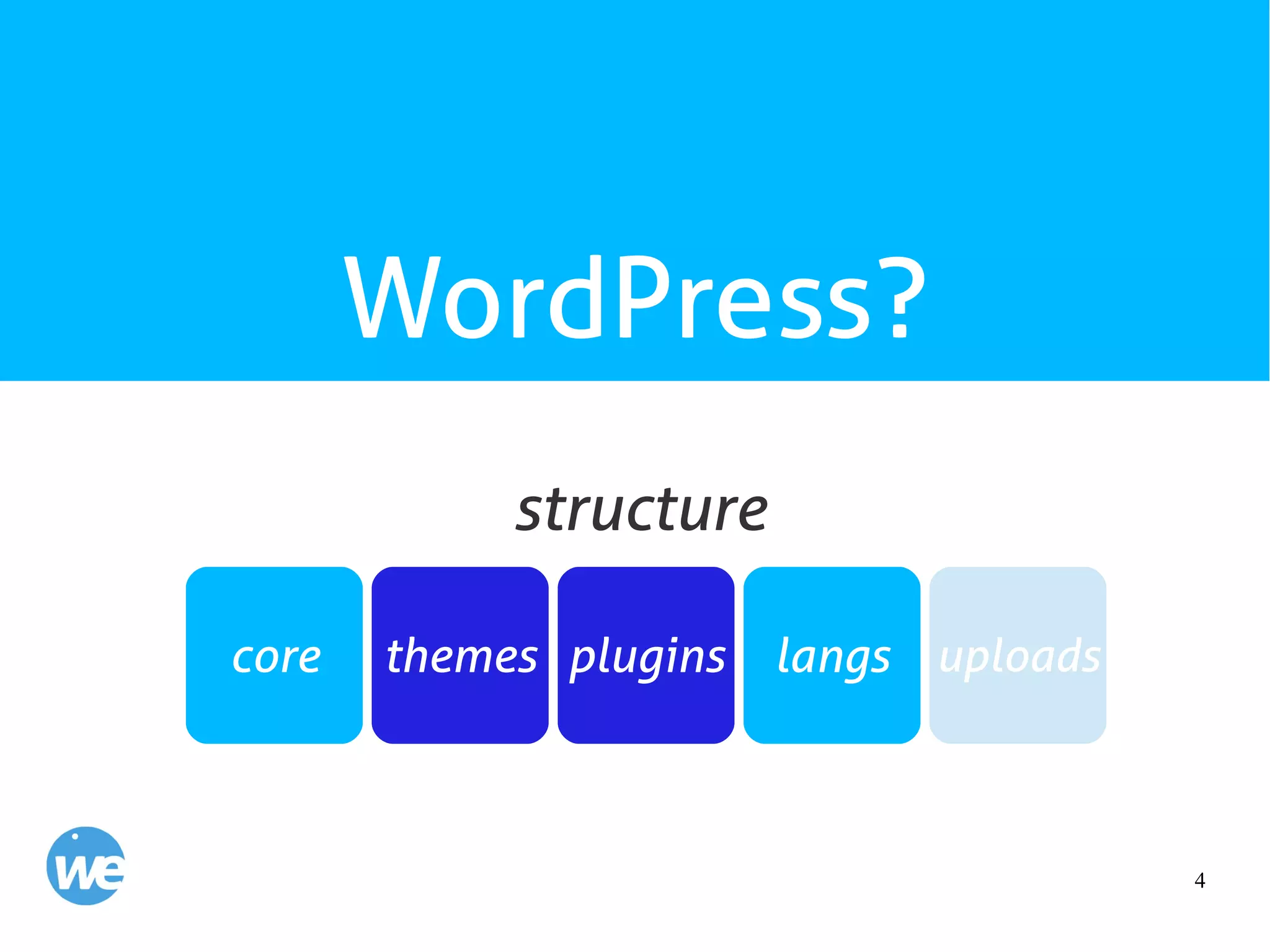 4
WordPress?
core
structure
themes plugins langs uploads
 
