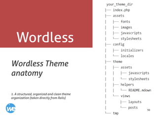 50
Wordless
Wordless Theme
anatomy
1. A structured, organized and clean theme
organization (taken directly from Rails)
 