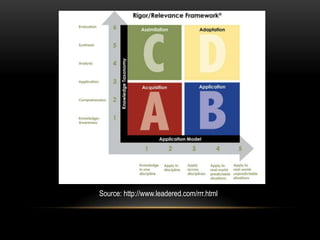 Source: http://www.leadered.com/rrr.html
 