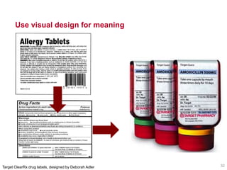 Use visual design for meaning
32Target ClearRx drug labels, designed by Deborah Adler
 