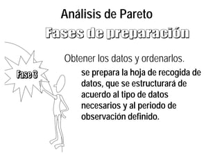 Obtener los datos y ordenarlos.
se prepara la hoja de recogida de
datos, que se estructurará de
acuerdo al tipo de datos
necesarios y al periodo de
observación definido.
Análisis de Pareto
 