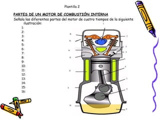 Plantilla 2 PARTES DE UN MOTOR DE COMBUSTIÓN INTERNA Señala las diferentes partes del motor de cuatro tiempos de la siguiente ilustración: 1: 2: 3: 4: 5: 6: 7: 8: 9: 10: 11: 12: 13: 14: 15: 16:  