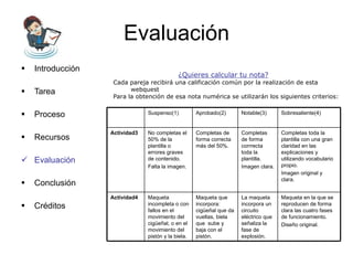 Evaluación Introducción Tarea Proceso Recursos Evaluación Conclusión Créditos ¿Quieres calcular tu nota? Cada pareja recibirá una calificación común por la realización de esta  webquest Para la obtención de esa nota numérica se utilizarán los siguientes criterios: Sobresaliente(4) Notable(3) Aprobado(2) Suspenso(1) Completas toda la plantilla con una gran claridad en las explicaciones y utilizando vocabulario propio. Imagen original y clara. Completas de forma corrrecta toda la plantilla. Imagen clara. Completas de forma correcta más del 50%. No completas el 50% de la plantilla o errores graves de contenido. Falta la imagen . Actividad3   Maqueta en la que se reproducen de forma clara las cuatro fases de funcionamiento. Diseño original. La maqueta incorpora un circuito eléctrico que señaliza la fase de explosión. Maqueta que incorpora: cigüeñal que da vueltas, biela que  sube y baja con el pistón. Maqueta incompleta o con fallos en el movimiento del cigüeñal, o en el movimiento del pistón y la biela. Actividad4 
