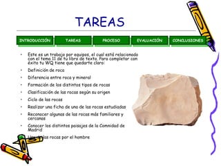 TAREAS
INTRODUCCIÓN             TAREAS           PROCESO          EVALUACIÓN   CONCLUSIONES


•   Este es un trabajo por equipos, el cual está relacionado
    con el tema 11 de tu libro de texto. Para completar con
    éxito tu WQ tiene que quedarte claro:
•   Definición de roca
•   Diferencia entre roca y mineral
•   Formación de los distintos tipos de rocas
•   Clasificación de las rocas según su origen
•   Ciclo de las rocas
•   Realizar una ficha de una de las rocas estudiadas
•   Reconocer algunas de las rocas más familiares y
    cercanas
•   Conocer los distintos paisajes de la Comnidad de
    Madrid
•   Uso de las rocas por el hombre
 