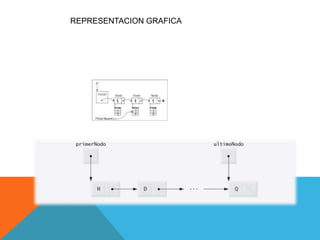 REPRESENTACION GRAFICA
 