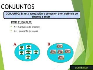CONJUNTOS
POR EJEMPLO:
 A={ Conjunto de árboles}
 B={ Conjunto de casas }
CONJUNTO: Es una agrupación o colección bien definida de
objetos o cosas
A B
CONTENIDOCONTENIDO
 