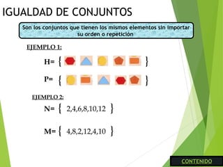 IGUALDAD DE CONJUNTOS
Son los conjuntos que tienen los mismos elementos sin importar
su orden o repetición
EJEMPLO 1:
H= { }
P= { }
N= { 2,4,6,8,10,12 }
M= { 4,8,2,12,4,10 }
EJEMPLO 2:
CONTENIDOCONTENIDO
 