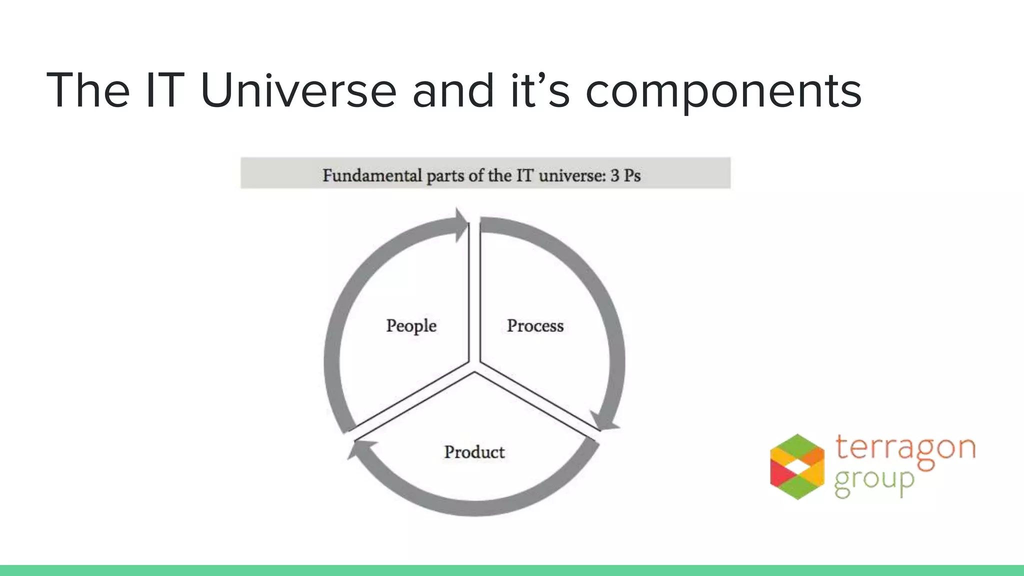 The IT Universe and it’s components
 