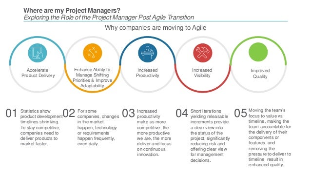 Where are my Project Managers? Role of the Project Manager with Agi…