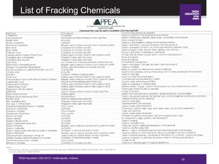 14WQA Aquatech USA 2013 • Indianapolis, Indiana
List of Fracking Chemicals
14
 