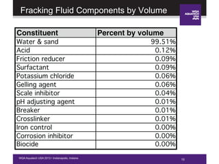 15WQA Aquatech USA 2013 • Indianapolis, Indiana
Fracking Fluid Components by Volume
15
 