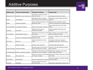 16WQA Aquatech USA 2013 • Indianapolis, Indiana
Additive Purposes
16
 
