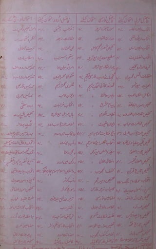 Tareekh e Hadith wa usool al hadith