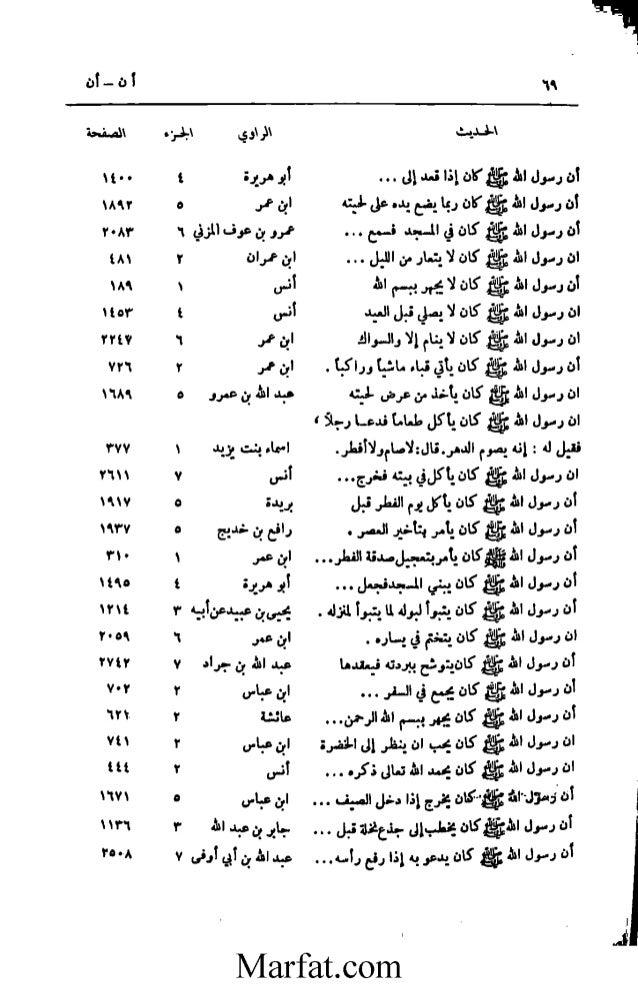 Moajjam Ahadees Zufa E Rejal