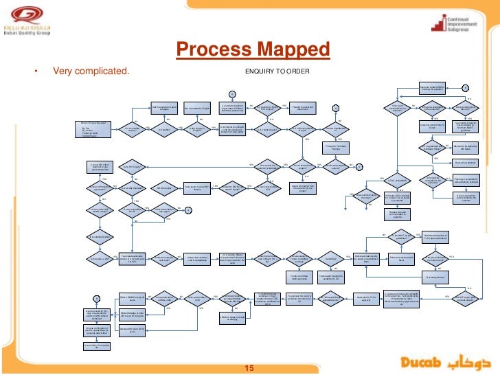 process quotations