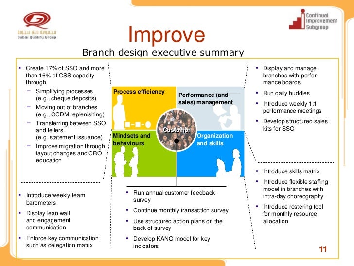 Wqd2011 Breakthrough Process Improvement Mashreq Bank Improving
