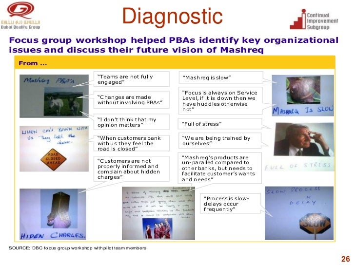 Wqd2011 Breakthrough Process Improvement Mashreq Bank Improving