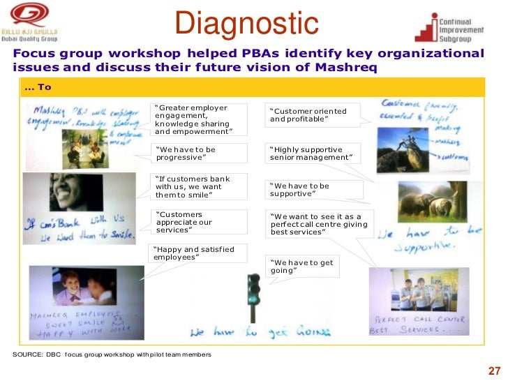 Wqd2011 Breakthrough Process Improvement Mashreq Bank Improving