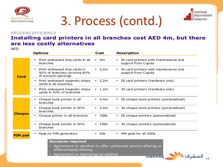 Wqd2011 Innovation Mashreq Bank Improving The On Boarding Exper