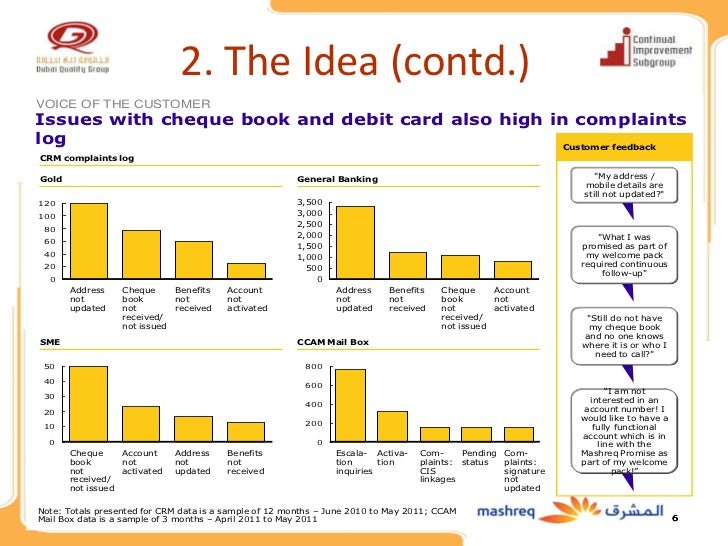 Wqd2011 Innovation Mashreq Bank Improving The On Boarding Exper