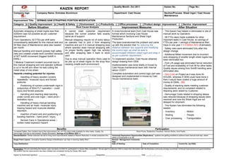 Quality Month: Oct 2011                                          Kaizen No.                       Page No.:
                                                            KAIZEN REPORT
Company logo                  Company Name: Emirates Aluminium                                                                     Department: Cast House                                           Section/Process: Sheet Ingot / Cast House
                                                                                                                                                                                                    Maintenance

Improvement Title:            SERMAS SAW STRAPPING POSITION MODIFICATION
Category: [x ] Quality improvement [x ] Health & Safety [ ] Environment [ x ] Productivity [ ] Office processes [ ] Product design improvement                                                                         [ ] Service improvement
             Before Situation                           Root Cause Analysis                      Improvement Measures                                                                                                  After Situation
Automatic strapping of sheet ingots less than                      It cannot meet customer requirement                          A cross-functional team from Cast House was                        - This Kaizen has helped in eliminated in lots of
4200mm was not possible as per customer                            because the runner position falls exactly                    formed which involving Cast House                                  manual work by Operators.
requirement.                                                       same as of support.                                          Maintenance Sections and Sheet Ingot                               - 08 FTEs were made available for other
From Operations, 02 FTEs per shift were                            Manual strapping require lot of extra labour                 Production.                                                        important tasks in Cast House, so savings of
unnecessarily dedicated for this manual task and                   as operator has to pick it from strapping                    The team brainstormed the problem and came                         FTEs per year + savings of Maintenance Man
05 Man days of Maintenance were also wasted                        machine and put it in manual strapping area                  up with the solution that “by reducing the                         Days in one year = 0.5 Million AED (Estimated).
per month.                                                         where operator does manual strapping with                    distance between two supports and modifying                        - Safety risks were eliminated fully after this
Manual handling and rework posses high safety                      no proper facility (again high risk activity)                the control logic we shall be able to                              design change.
risks and creates unsafe work condition because                    and after strapping take it back to stock                    accommodate 4000mm sheet ingot and strap it
                                                                   yard.                                                        as per customer requirement.”                                      - Additional Metal movement due to incorrect
of 50T forklift movement (biggest forklift in                                                                                                                                                      auto strapping of smaller length sheet ingots has
EMAL).                                                             Due to slow manual operation there used to                   To implement solution, Cast House obtained                         been eliminated too.
1 Medical Treatment incident occurred due to                       be pile up of sheet ingots on the shop floor                 design drawing from OEM.
                                                                   causing unsafe work environment.                                                                                                - Fork Lift usage was eliminated hence reduction
this manual strapping and one operator suffered                                                                                 Implementation was done totally in-house by                        of Fuel and availability of Fork lift for other tasks.
a cut in his left arm when he was cutting the                                                                                   Cast House maintenance team with Internal                          Quality issues arising from forklift handling were
metal strap of one sheet.                                                                                                       labour COST!                                                       eliminated also.
Hazards creating potential for injuries:                                                                                        Complete automation and control logic part was                     - Zero Cost on Project as it was done IN-
•       Handling of heavy wooden runners                                                                                        designed and implemented in-house by Cast                          HOUSE, whereas if OEM could have done it
    repeatedly– muscular injury and forced                                                                                      House maintenance team.                                            then it would have costed a huge amount of
    postures                                                                                                                                                                                       money to EMAL. ($$)
•       Positioning of runners underneath ingot in                                                                                                                                                 - Quality of stacking starts meeting customer
    conjunction of 50mt FLT operation – crush                                                                                                                                                      requirements, and no complaint related to
    injury and forced postures.                                                                                                                                                                    Stacking were raised by Customer.
•       Handling and inserting steel banding                                                                                                                                                       - Demurrage Costs related to shipping delays
    under runner and over ingot – hand pinch /                                                                                                                                                     was reduced because of strapping issues were
    laceration injury                                                                                                                                                                              resolved and now the Sheet Ingot are not
•       Handling of heavy manual banding                                                                                                                                                           delayed for shipment.
    machine and air hose– muscular injury,                                                                                                                                                         - This Kaizen has eliminates the following
    tripping hazard and muscular-skeletal                                                                                                                                                          wastes:
    disorders.                                                                                                                                                                                     - Inventory            - Motion
•       Insertion of band wire and positioning of                                                                                                                                                  - Waiting             - People
    banding machine – hand pinch / injury
                                                                                                                                                                                                   - Over processing - Transportation
•       Aerosol Cans in Operational areas –
    molten metal explosion hazard

                                                        Benefits:                                                                                                                       Participation
Increased Safety, Zero Incident due to this improvement, No. of FTEs were made available for other tasks, Quality, No                                           Rene Flores, Shailendra Choudhari, Heinrich Botha, Amit Parikh, …
Demurrage Cost due to this problem, Waste Elimination, Savings of 0,5 Million AED ++
Standardization: Similar exercise has led to bring more improvements related to Rework Reduction in similar production line.    Horizontal Deployment Opportunities (Replication): systems are getting modified to achieve lower manual work esp. where
                                                                                                                                safety of Employees is at risk.
Single Point Lesson: Innovative Systems Design & Modification can help in reducing Safety Risk !                                Remark / Management Comments:
                                                                                                                                Sign
Copy Distribution:                                                                                                              Date of Starting:                   Date of Completion:                            Control No. (by DQG)


Declaration: We are submitting this Kaizen case voluntarily to DQG for participation in Kaizen Blitz competition. We are glad to authorize DQG to share this information with the Business community at large to promote Continual Improvement and good practices.
We confirm that the improvement has been initiated and completed during the Kaizen Blitz week.

Signed by Authorised signatory: _______________________Name:________________________________Designation:_____________________________________ Date: ____/____/________
 