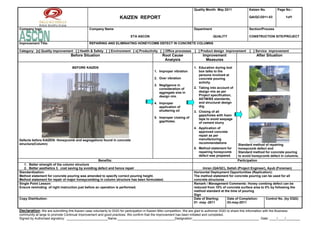 Quality Month: May 2011               Kaizen No.          Page No.:

                                                                     KAIZEN REPORT                                                                             QA/QC/2011-03            1of1


Company logo                                    Company Name                                                             Department                            Section/Process

                                                                             ETA ASCON                                                QUALITY                  CONSTRUCTION SITE/PROJECT

Improvement Title:                              REPAIRING AND ELIMINATING HONEYCOMB DEFECT IN CONCRETE COLUMNS

Category: [x] Quality improvement [ ] Health & Safety [ ] Environment [ x] Productivity [ ] Office processes             [ ] Product design improvement        [ ] Service improvement
                                   Before Situation                                                Root Cause                  Improvement                          After Situation
                                                                                                    Analysis                     Measures

                                    BEFORE KAIZEN                                                                        1. Education during tool
                                                                                             1. Improper vibration          box talks to the
                                                                                                                            persons involved at
                                                                                             2. Over vibration              concrete pouring
                                                                                                                            activity.
                                                                                             3. Negligence in
                                                                                                consideration of         2. Taking into account of
                                                                                                aggregate size in           design mix as per
                                                                                                design mix.                 Project specification,
                                                                                                                            ASTM/BS standards,
                                                                                             4. Improper                    and structural design
                                                                                                application of              drg.
                                                                                                shuttering oil           3. Closing of all
                                                                                                                            gaps/holes with foam
                                                                                             5. Improper closing of         tape to avoid seepage
                                                                                                gap/Holes.                  of cement slurry
                                                                                                                         4. Application of
                                                                                                                            approved concrete
                                                                                                                            repair as per
Defects before KAIZEN: Honeycomb and segregations found in concrete                                                         manufacturing
structure(Column)                                                                                                           recommendations
                                                                                                                                                       Standard method of repairing
                                                                                                                         5. Method statement for       honeycomb defect and
                                                                                                                            repairing honeycomb        Standard method for concrete pouring
                                                                                                                            defect was prepared.       to avoid honeycomb defect in columns.
                                                      Benefits:                                                                                        Participation
   1. Better strength of the column structure
   2. Better aesthetics 3. cost saving by avoiding defect and hence repair                                                    Imran (QA/QC), Satish (Project Engineer), Ayub (Foreman)
Standardization:                                                                                                         Horizontal Deployment Opportunities (Replication):
Method statement for concrete pouring was amended to specify correct pouring height.                                     The method statement for concrete pouring can be used for all
Method statement for repair of major honeycombing in column structure has been formulated.                               concrete structures
Single Point Lesson:                                                                                                     Remark / Management Comments: Honey combing defect can be
Ensure reminding of right instruction just before an operation is performed.                                             reduced from 10% of concrete surface area to 0% by following the
                                                                                                                         method standard at the time of pouring
                                                                                                                         Sign
Copy Distribution:                                                                                                       Date of Starting:    Date of Completion:     Control No. (by DQG)
                                                                                                                         01 -may -2011        03-may-2011

Declaration: We are submitting this Kaizen case voluntarily to DQG for participation in Kaizen Blitz competition. We are glad to authorize DQG to share this information with the Business
community at large to promote Continual Improvement and good practices. We confirm that the improvement has been initiated and completed.
Signed by Authorised signatory: _______________________Name:________________________________Designation:_____________________________________ Date: ____/____/________
 