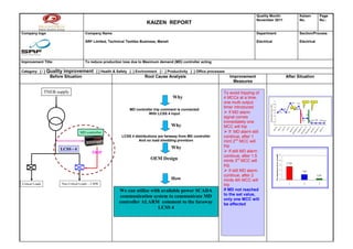 Quality Month:                                                                     Kaizen                          Page
                                                                                                                                          November 2011                                                                      No.                             No.:
                                                                            KAIZEN REPORT
Company logo                            Company Name                                                                                      Department                                                                         Section/Process

                                        SRF Limited, Technical Textiles Business, Manali                                                  Electrical                                                                         Electrical




Improvement Title:                      To reduce production loss due to Maximum demand (MD) controller acting

Category: [√ ] Quality   improvement           [ ] Health & Safety [ ] Environment [√ ] Productivity [ ] Office processes
                   Before Situation                                       Root Cause Analysis                               Improvement                                                            After Situation
                                                                                                                              Measures

                 TNEB supply                                                                                            To avoid tripping of
                                                                                           Why                          4 MCCs at a time,
                                                                                                                        one multi output                                    4
                                                                                                                                                                           3.5
                                                                                                                                                                                                               3.703   3.174
                                                                                                                                                                                                                                  Kaizen
                                                                                                                                                                                                                                  1
                                                                                                                                                                                                                                                Kaizen
                                                                                                                                                                                                                                                2




                                                                                                                                                   Production loss in MT
                                                                                                                        timer introduced                                    3                                  Befor
                                                                  MD controller trip comment is connected                                                                                      2.645           e     2.645

                                                                                                                         If MD alarm
                                                                                                                                                                           2.5
                                                                                                                                                                                       2.116           2.116
                                                                             With LCSS 4 input                                                                              2
                                                                                                                                                                           1.5
                                                                                                                                                                                                                                       1.109
                                                                                                                        signal comes                                        1
                                                                                                                                                                                                                                               0.255 0.255   0.255 0.255
                                                                                                                        immediately one                                    0.5
                                                                                                                                                                                                                               1.075


                                                                                           Why                          MCC will trip
                                                                                                                                                                            0




                                                                                                                                                                                                         0
                                                                                                                                                                                                        0




                                                                                                                                                                                                        0

                                                                                                                                                                                                        0
                                                                                                                                                                                                       10
                                                                                                                                                                                 10




                                                                                                                                                                                                        0




                                                                                                                                                                                                        1
                                                                                                                                                                                                       10




                                                                                                                                                                                                        1
                                                                                                                                                                                                       11
                                                                                                                                                                                                      10

                                                                                                                                                                                                    r-1
                                                                                                                                                                                                      -1




                                                                                                                                                                                                     -1

                                                                                                                                                                                                     -1
                                                                                                                                                                                                     -1




                                                                                                                                                                                                    y-1




                                                                                                                                                                                                    h-1
                                                                                                                                                                                                   ly -
                                                                                                                                                                                        y-
                                                                                                                                                                             ri l-




                                                                                                                                                                                                  ry-
                                                                                                                                                                                                  st-
                                                                                                                         If MD alarm still




                                                                                                                                                                                                  ne




                                                                                                                                                                                                  er

                                                                                                                                                                                                  er

                                                                                                                                                                                                  er
                                                                                                                                                                                                 be




                                                                                                                                                                                                 ar
                                                                                                                                                                                      Ma




                                                                                                                                                                                                 rc
                                                                                                                                                                                                Ju
                                                                                                                                                                           Ap




                                                                                                                                                                                              mb

                                                                                                                                                                                              mb




                                                                                                                                                                                               ua
                                                                                                                                                                                              tob
                                                                                                                                                                                               gu
                                                                                                                                                                                               Ju




                                                                                                                                                                                             nu
                                                                                                                                                                                            em




                                                                                                                                                                                            Ma
                                    MD controller




                                                                                                                                                                                            br
                                                                                                                                                                                           Au




                                                                                                                                                                                           ve

                                                                                                                                                                                           ce
                                                                                                                                                                                           Oc




                                                                                                                                                                                           Ja
                                                                                                                                                                                          pt




                                                                                                                                                                                         Fe
                                                                                                                                                                                        No

                                                                                                                                                                                        De
                                                                                                                                                                                        Se
                                                             LCSS 4 distributions are faraway from MD controller        continue, after 1
                                                                      And no load shedding provision                    mint 2nd MCC will
                                                                                           Why                          trip
                        LCSS - 4                                                                                         If still MD alarm
                                            TRIP
                                                                                                                        continue, after 1.5
                                                                              OEM Design                                mints 3rd MCC will
                                                                                                                        trip
                                                                                                                         If still MD alarm
                                                                                                                        continue, after 2
                                                                                           How                          mints 4th MCC will
Critical Loads          Non Critical Loads – 2 MW                                                                       trip
                                                            We can utilize with available power SCADA                   If MD not reached
                                                            communication system to communicate MD                      to the set value,
                                                                                                                        only one MCC will
                                                            controller ALARM comment to the faraway                     be affected
                                                                              LCSS 4
 