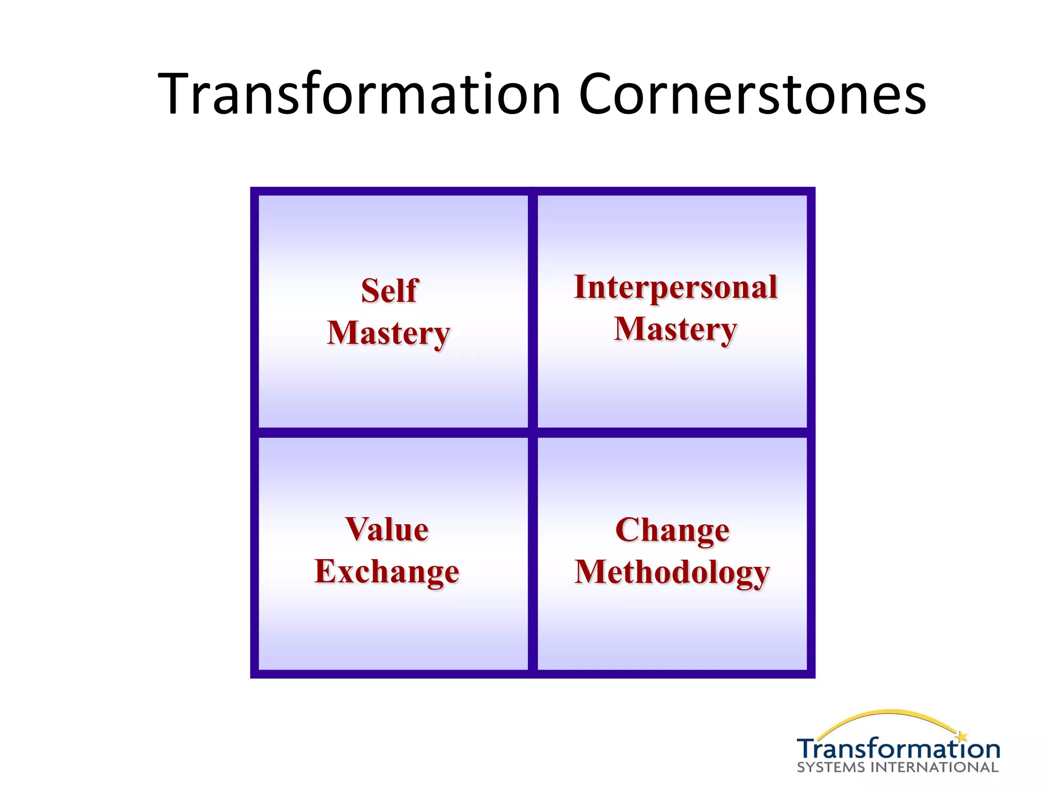Transformation Cornerstones

      Self      Interpersonal
     Mastery       Mastery




      Value       Change
     Exchange   Methodology
 