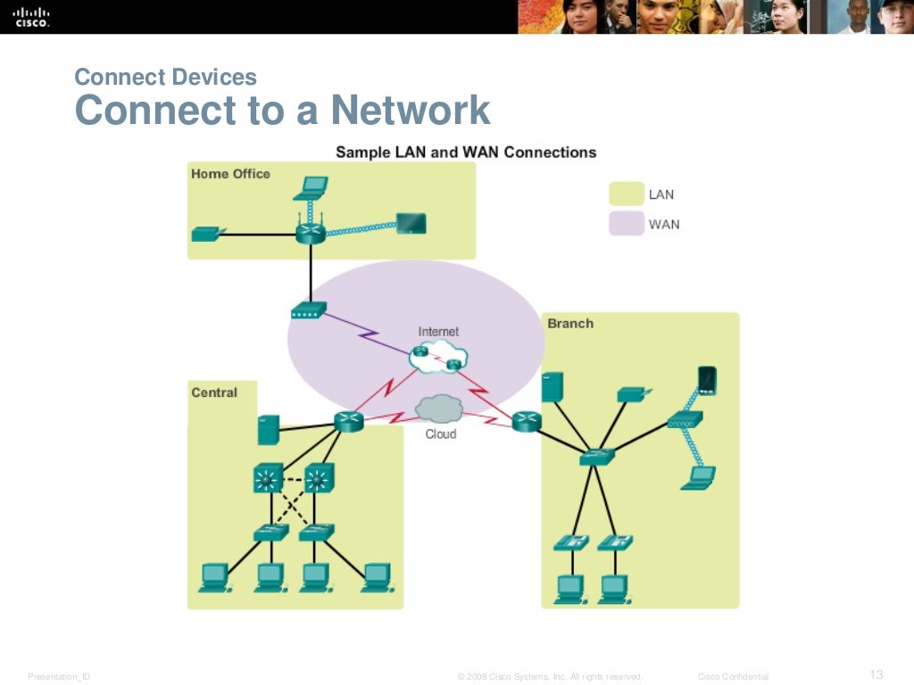 CCNAv5 S2 Chapter4 Routing Concepts