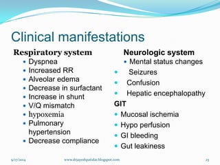 Clinical manifestations 
Respiratory system 
Dyspnea 
Increased RR 
Alveolar edema 
Decrease in surfactant 
Increase in shunt 
V/Q mismatch 
hypoxemia 
Pulmonary hypertension 
Decrease compliance 
Neurologic system 
Mental status changes 
Seizures 
Confusion 
Hepatic encephalopathy 
GIT 
Mucosal ischemia 
Hypo perfusion 
GI bleeding 
Gut leakiness 
9/17/2014 
23 
www.drjayeshpatidar.blogspot.com  