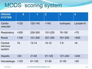 MODS scoring system 
ORGAN SYSTEM 
0 
1 
2 
3 
4 
Cardio 
vascular 
<120 
120-140 
>140 
inotropes 
Lactate>5 
Respiratory 
>300 
226-300 
151-225 
76-150 
<75 
Renal 
<100 
101-200 
201-350 
351-500 
>500 
Central nervous system 
15 
13-14 
10-12 
7-9 
<6 
Hepatic 
<20 
21-60 
61-120 
121-240 
>240 
Hematologic 
>120 
81-120 
51-80 
21-50 
<20 
9/17/2014 
30 
www.drjayeshpatidar.blogspot.com  
