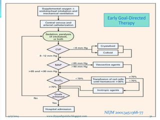Early Goal-Directed Therapy 
NEJM2001;345:1368-77. 
9/17/2014 
32 
www.drjayeshpatidar.blogspot.com  