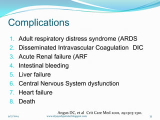 Complications 
1.Adult respiratory distress syndrome (ARDS 
2.Disseminated Intravascular Coagulation DIC 
3.Acute Renal failure (ARF 
4.Intestinal bleeding 
5.Liver failure 
6.Central Nervous System dysfunction 
7.Heart failure 
8.Death 
Angus DC, et alCrit Care Med 2001, 29:1303-1310. 
9/17/2014 
33 
www.drjayeshpatidar.blogspot.com  