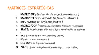MATRICES ESTRATÉGICAS
1. MATRIZ EFE ( Evaluación de los factores externos )
2. MATRIZ EFI ( Evaluación de los factores internos )
3. MPC ( Matriz del perfil competitivo )
4. MATRIZ FODA (Fortalezas, Oportunidades, Debilidades y Amenazas )
5. SPACE ( Matriz de posición estratégica y evaluación de acciones
)
6. BCG ( Matriz del Boston Consulting Group )
7. IE ( Matriz Interna-Externa )
8. GE ( Matriz de la gran estrategia )
9. MPEC ( Matriz de planeación estratégica cuantitativa )
 