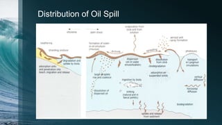 Distribution of Oil Spill
 