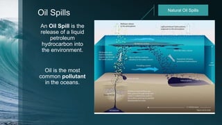 Oil Spills
An Oil Spill is the
release of a liquid
petroleum
hydrocarbon into
the environment.
Oil is the most
common pollutant
in the oceans.
Natural Oil Spills
 