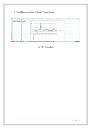 9 | P a g e
4. Excel Plotting And data Collection From serial port
Fig. 2.3.4 Plotting Data
 