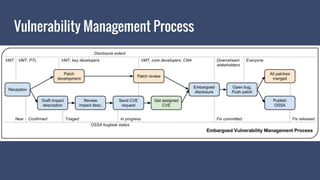 OpenStack Security Project | PPTX