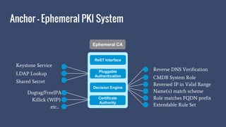 OpenStack Security Project | PPTX