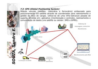 SOUZA,SandroE.
7.3- GPS (Global Positioning System)
Módulo veicular (modais: rodoviário e ferroviário) embarcado para
posicionamento via satélite através de coordenadas para rastreamento e
gestão de risco de cargas. Utiliza-se de uma infra-estrutura pesada de
suporte, dividida em: aplicativo (monitoração e controle), rastreamento e
comunicação de dados (via satélite ou celular: SMS e GPRS).
Gateway de
mensagens, central de
Atendimento
SOUZA,SandroE.
Monitoramento pela Web
Controle e
monitoração
de
dispositivos
Localização via satélite
Rede celular
ERP
WEB
 
