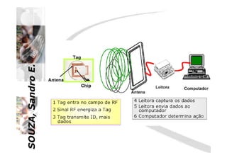SOUZA,SandroE.SOUZA,SandroE.
 