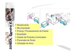 SOUZA,SandroE.SOUZA,SandroE.
 