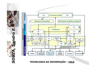 SOUZA,SandroE.SOUZA,SandroE.
TECNOLOGIA DA INFORMAÇÃOTECNOLOGIA DA INFORMAÇÃO –– VALEVALE
 
