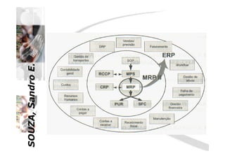 SOUZA,SandroE.SOUZA,SandroE.
 